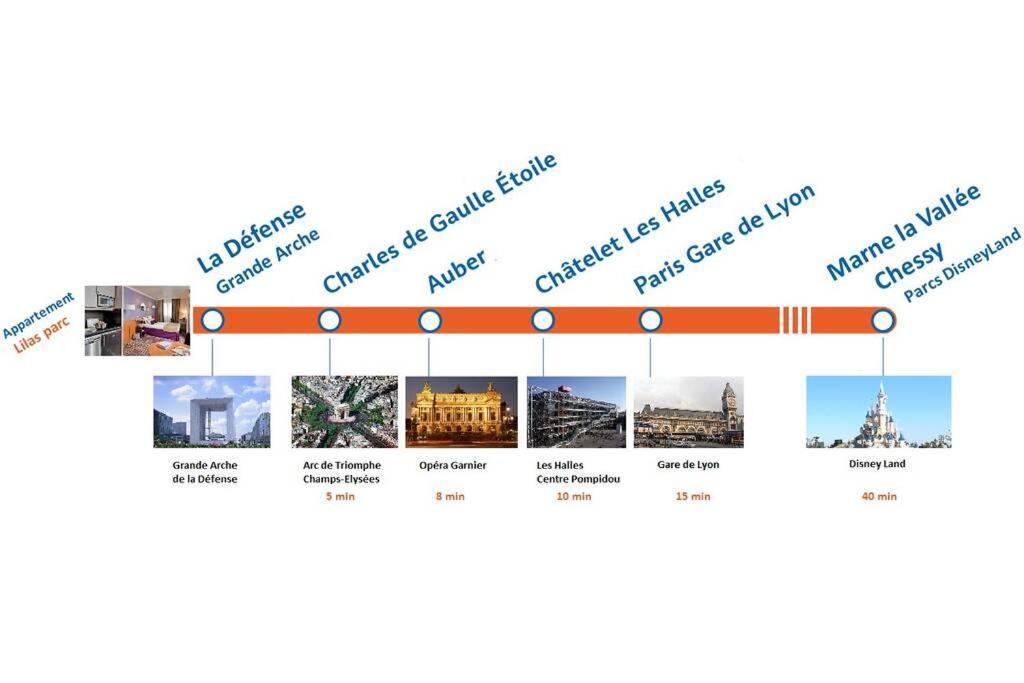 Appartement Lilas Parc 1 - Paris La Defense Courbevoie Exteriör bild